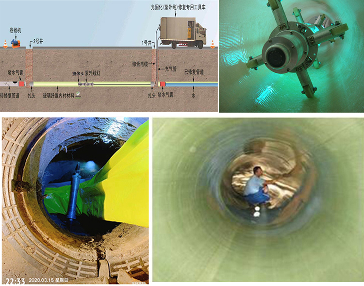 塔洋镇UV-CIPP内衬修复