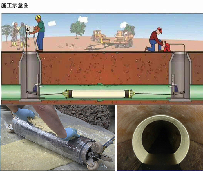 塔洋镇管道局部点状修复